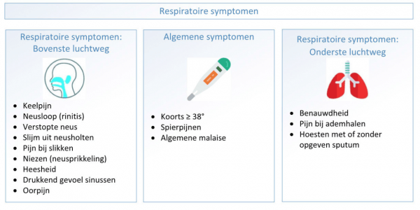 Symptomen COVID-19 besmetting